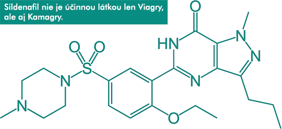 Chemický vzorec Sildenafilu, ktorý je súčasťou zloženia tabletiek Viagra i Kamagra